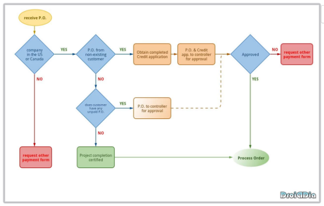 DroidDia-Prime-blog-da-engenharia